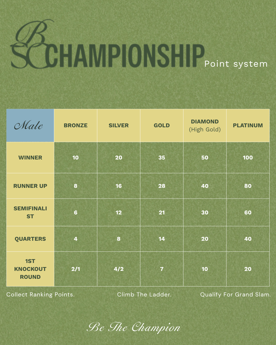 BSC Championship Circuit 2 (12th Sep - 14th Sep)