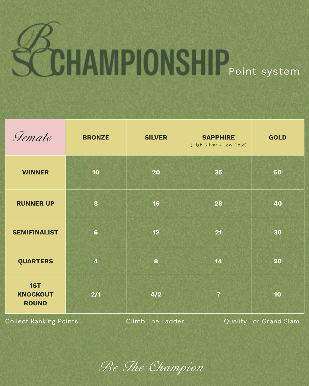 BSC Championship Circuit 2 (12th Sep - 14th Sep)