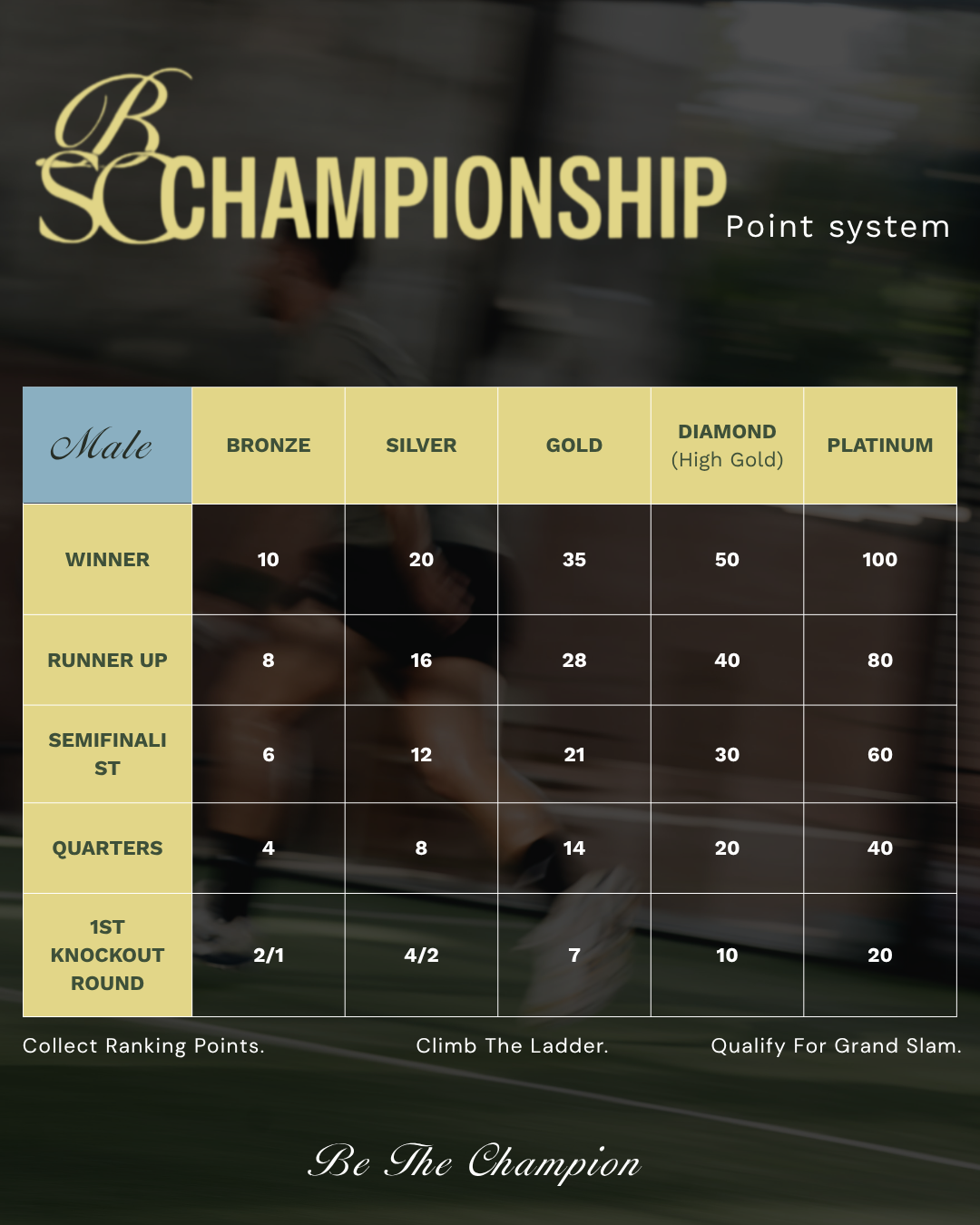 BSC Championship Circuit 3 (10th Oct - 12th Oct)