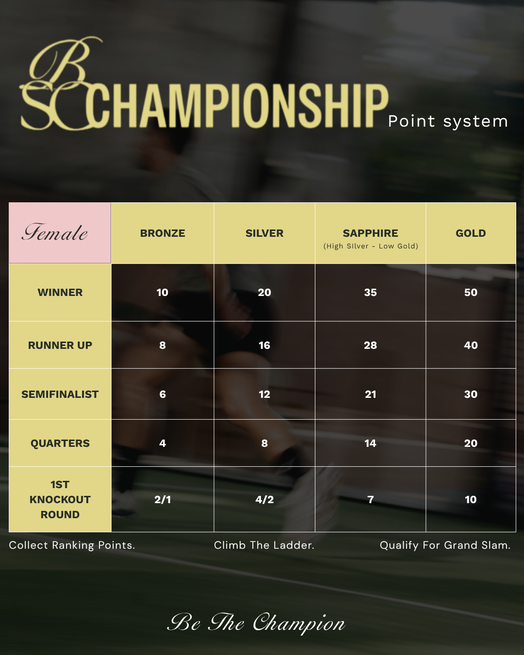BSC Championship Circuit 3 (10th Oct - 12th Oct)